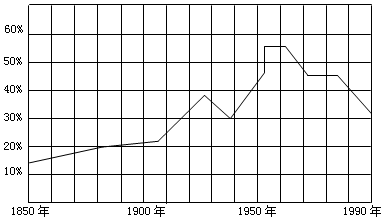 德国人口下降的原因_德国的人口发展情况图(2)