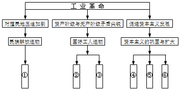 美国资本主义GDP_美国gdp为什么那么高(3)