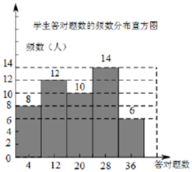 中小学生占人口比例是多少_黄金分割点比例是多少(2)