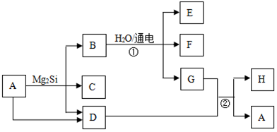 (1)c的化學式為sih ; (2)h的電子式