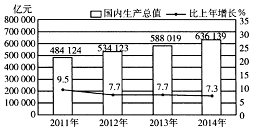 祖国gdp总产值_2014时事政治 10月21日国内篇(2)