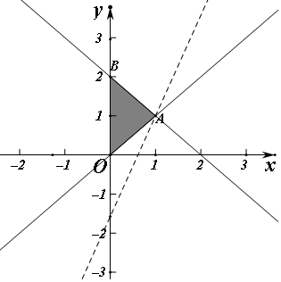 x=0的平面图像图片