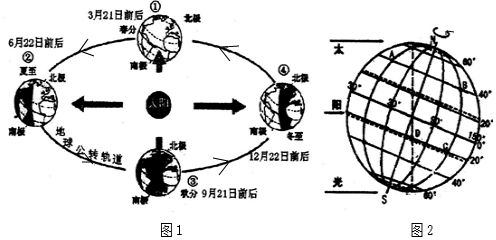 2地球公轉和自轉運動示意圖.完成下列要求,1.