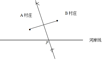 如图:河岸线的同侧有两个村庄a.b.现要在河岸上修一个自来水厂.