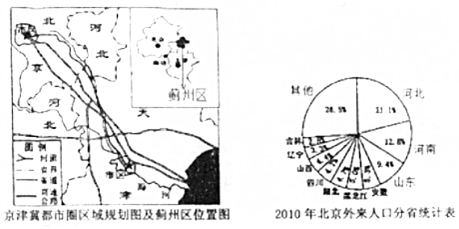 北京市人口特点_北京市地图