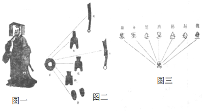 大禹后裔姓氏人口数量_大禹手绘(2)