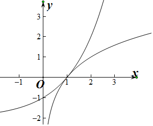 b的值,-logax.判斷g(x)在定義域內是否存在零點.若存在.請求出零點.