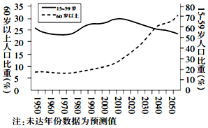 2020年我国城乡人口比例_我国缴税人口比例图