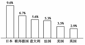 德国法国经济总量占全世界_法国杂志lui德国超模(2)