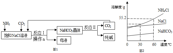 5我國化工專家侯德榜創立了侯氏制鹼法促進了世界制鹼技術的發展其