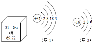 根据如图中有关镓,硫两种元素信息问答: (1)镓元素原子核外共有4