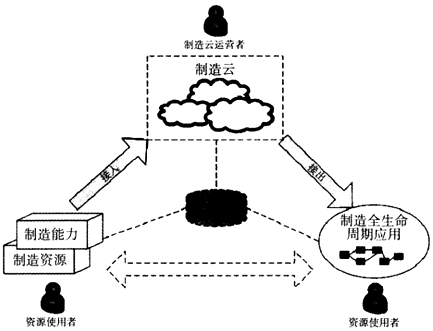 人口过多与什么相适应_与工业化相适应的建筑(2)