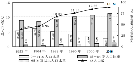 社旗县近十年人口变化_社旗县古码头规划图(2)