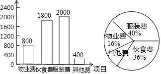 开销条形统计图图片