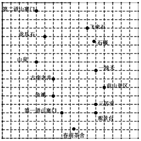 13表示古崖老井點的座標為22那麼這個平面直用座標畫一張景點路線的圖