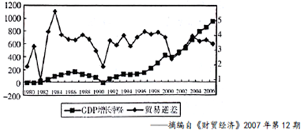 汕尾gdp为什么能逆增长_社会 广东21地市上半年GDP全揭晓,摘得增速冠军的是汕尾