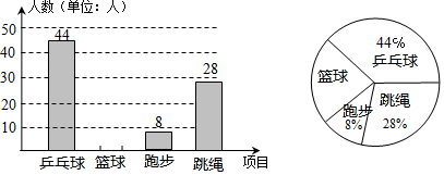 生进行调查并将调查结果绘制成两张不完整的统计图请你结合图中的信息