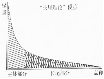 人口过多与什么相适应_与工业化相适应的建筑(2)