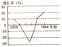 美国gdp曲线(2)