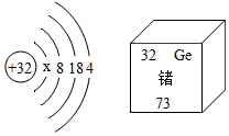 12有机锗具有抗肿瘤活性锗元素的部分信息见图则下列说法错误的是