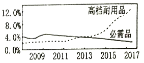 货币发行量与经济总量的关系_数字货币