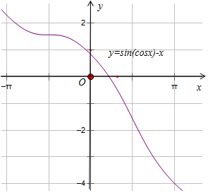 1.設x∈(0,π),函數f(x)=sin(cosx)-x,g(x)=cos(sinx)-x.