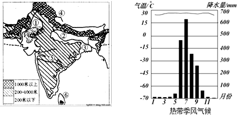热带季风气候柱状图图片