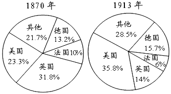 美法的实力对比美国德国英国法国在工业产品