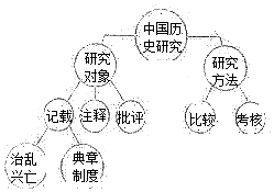 人口可以组成什么句子_两个圆圈可以组成什么