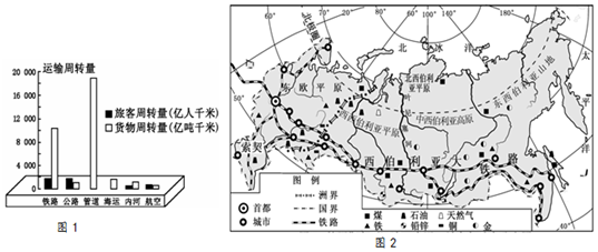 21年到19年我国经济总量_我国经济gdp总量图(3)