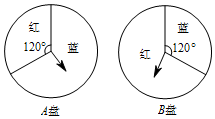 转盘怎么搭_转盘怎么做(2)