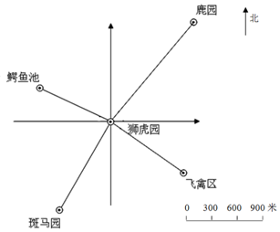 16如圖是某野生動物園的示意圖以獅虎園為觀測點請你先量一量再填一填