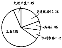 我20世纪以来经济总量的变化_中国人口总量变化图