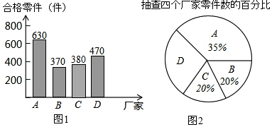 C牌城市经济总量排名_世界经济总量排名(2)