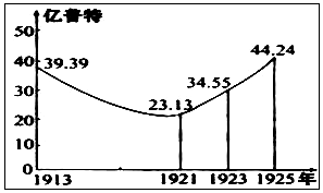 古代丝绸之路的经济总量很低(3)