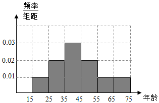 阿根廷人口年龄分布图_阿根廷人口分布图