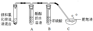 氨气和氧气反应图片