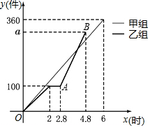 设一个经济中的总量生产函数为Y_三角函数