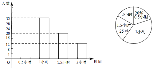 设一个经济中的总量生产函数为Y_三角函数