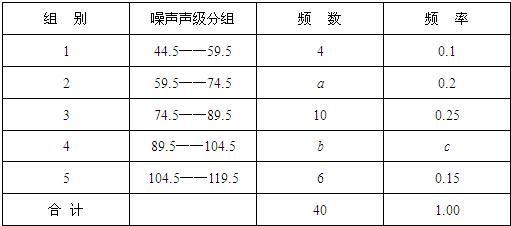 人口抽样调查工作总结_抽样调查图片(2)