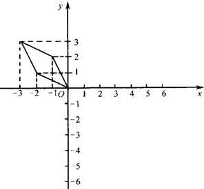 (2)将图中的各个点的横坐标不变纵坐标都乘以