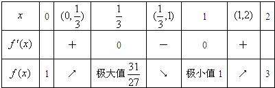 精英家教网