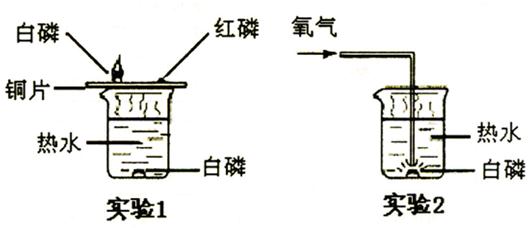 对有关实验现象和结论的判断错误的是(  ) a,实验1中红磷未燃烧,说明