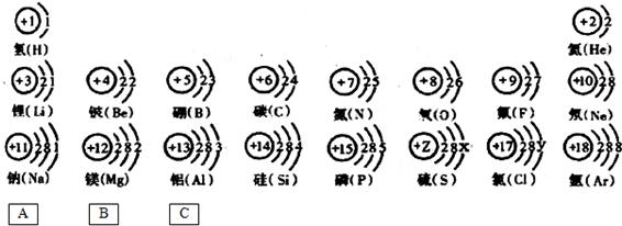 选c 原子结构示意图是表示原子核电荷数和电子层排布的图示形式
