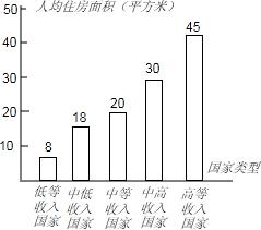 全国gdp排名条形统计图_全国疫情条形统计图