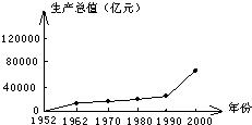 关于gdp的数学问题答案_数学问题,解释答案.(3)