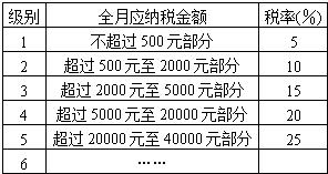 不纳税的收入算gdp吗_GDP ,印度算是最大收益者,不巧还有中国