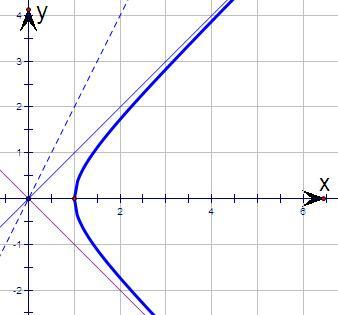 先根据约束条件画出可行域,再利用几何意义求最值,只需求出直线z=2x