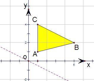 解答:分析:先根据三顶点a(1,1),b(5,2),c(1,4)画出可行域,设z=ax y,再