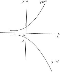 函数y-ex的图象与y=ex的图象关于 坐标原点对称.